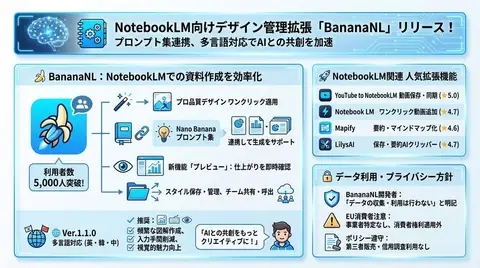 Пример краткого описания BananaNL для подключения промптов к NotebookLM.