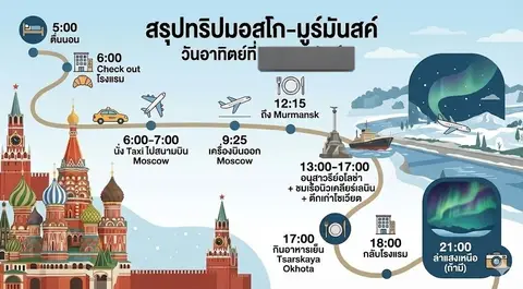 Пример короткого запроса для суммирования плана поездки на тайском языке.