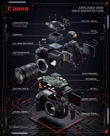 Промпт для технической инфографики с разобранной DSLR-камерой и компонентами.