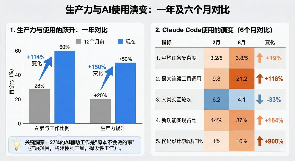 Краткая инструкция по визуализации данных по принципам книги Storytelling with Data. · пример 2