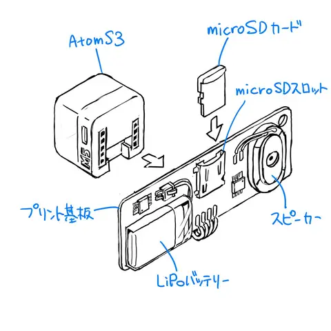 Черновой эскиз преобразуется в точную CAD-подобную линейную графику; синие пометки удаляются.