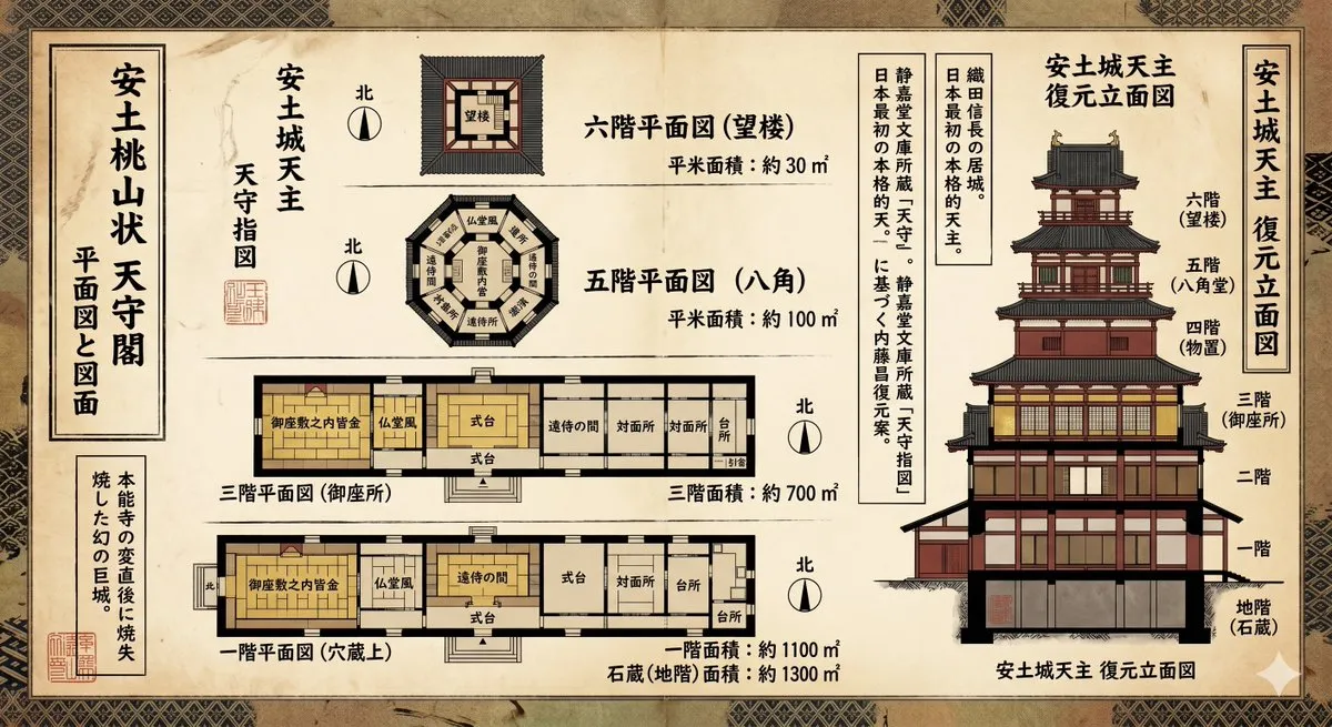 Пример промпта для создания плана и чертежа башни замка периода Azuchi-Momoyama. · пример 2