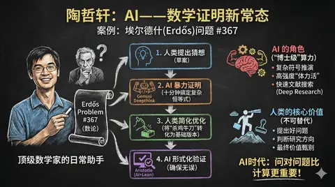 Пример промпта для минималистичной инфографики с ключевыми темами и свободным пространством.